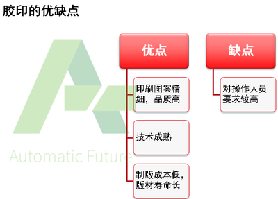 砹石科技帶您了解平板印刷原理與認(rèn)證咨詢(xún)服務(wù)