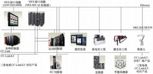 國內(nèi)外數(shù)控系統(tǒng)技術(shù)研究現(xiàn)狀與發(fā)展趨勢