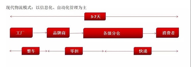 軍民協(xié)同發(fā)展 深化商務(wù)信息咨詢的新路徑